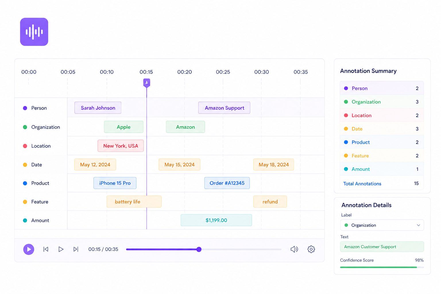 Audio Annotation Services