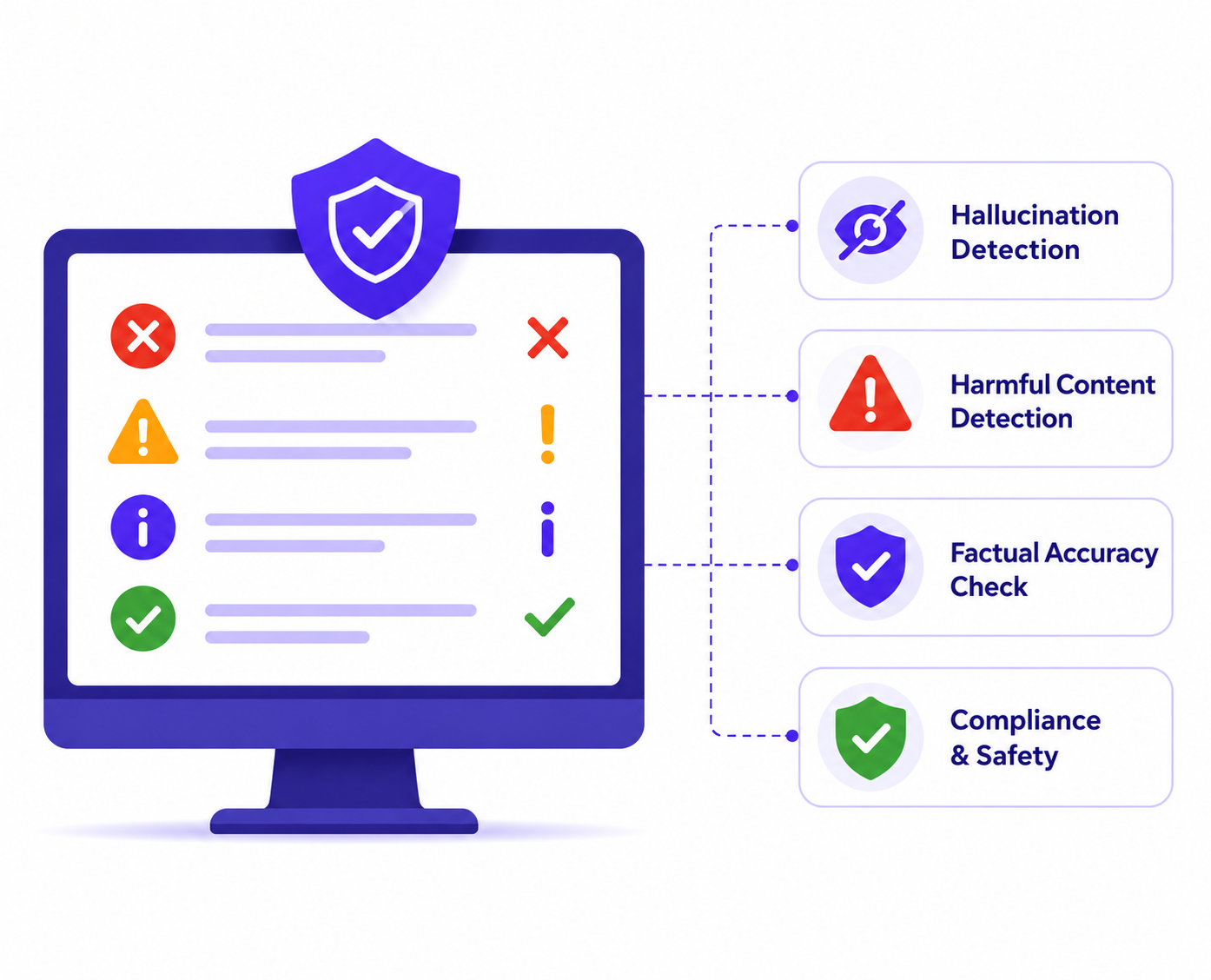 Evaluation & Safety Testing