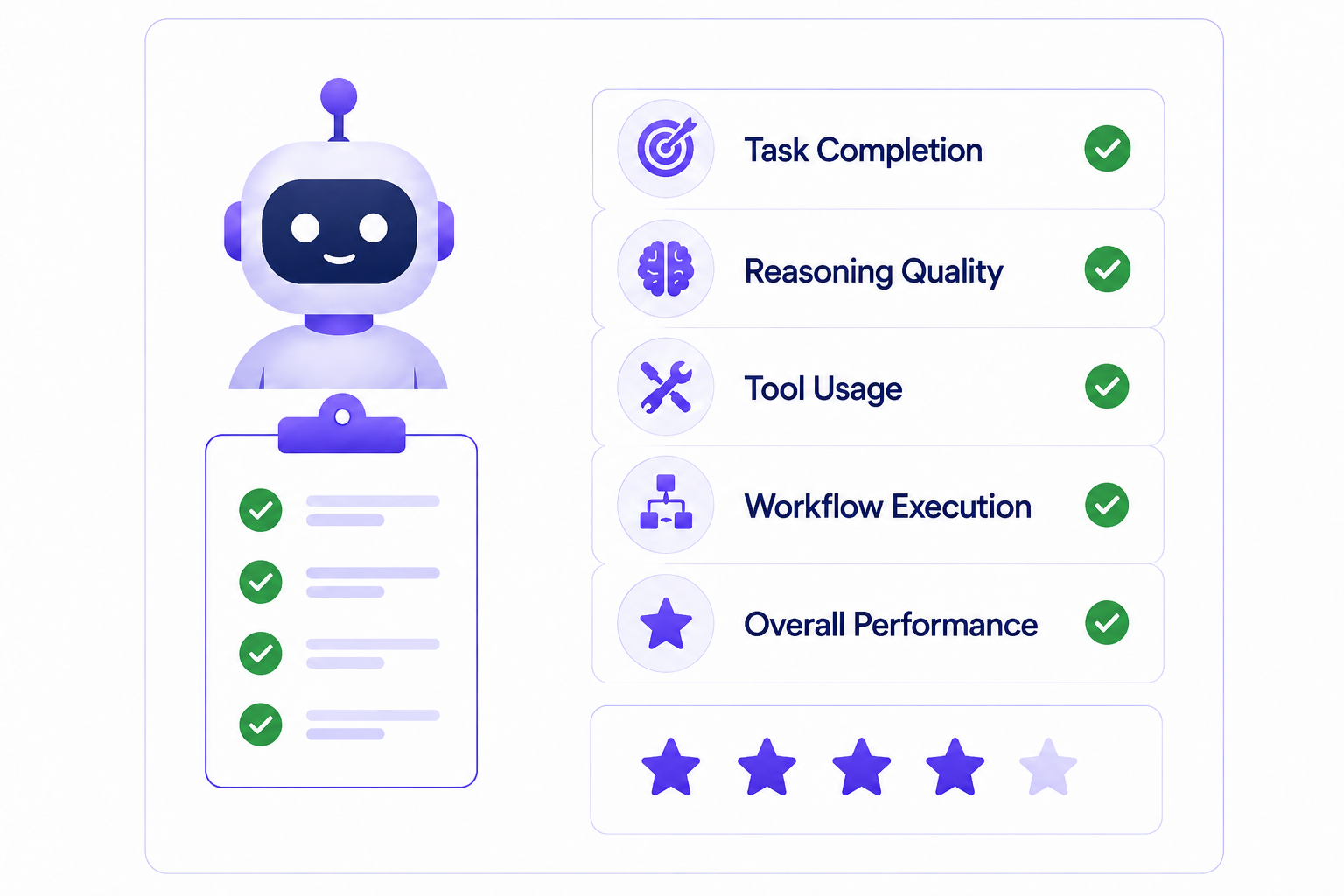 Agent Evaluation