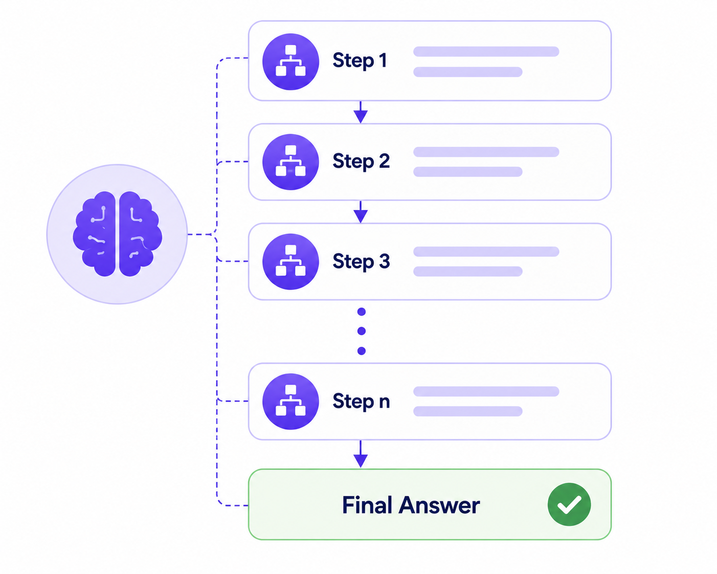 Chain-of-Thought Reasoning