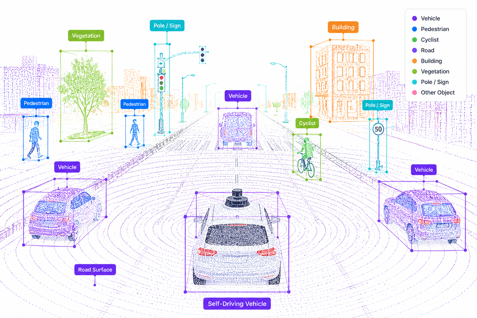 LiDAR Annotation