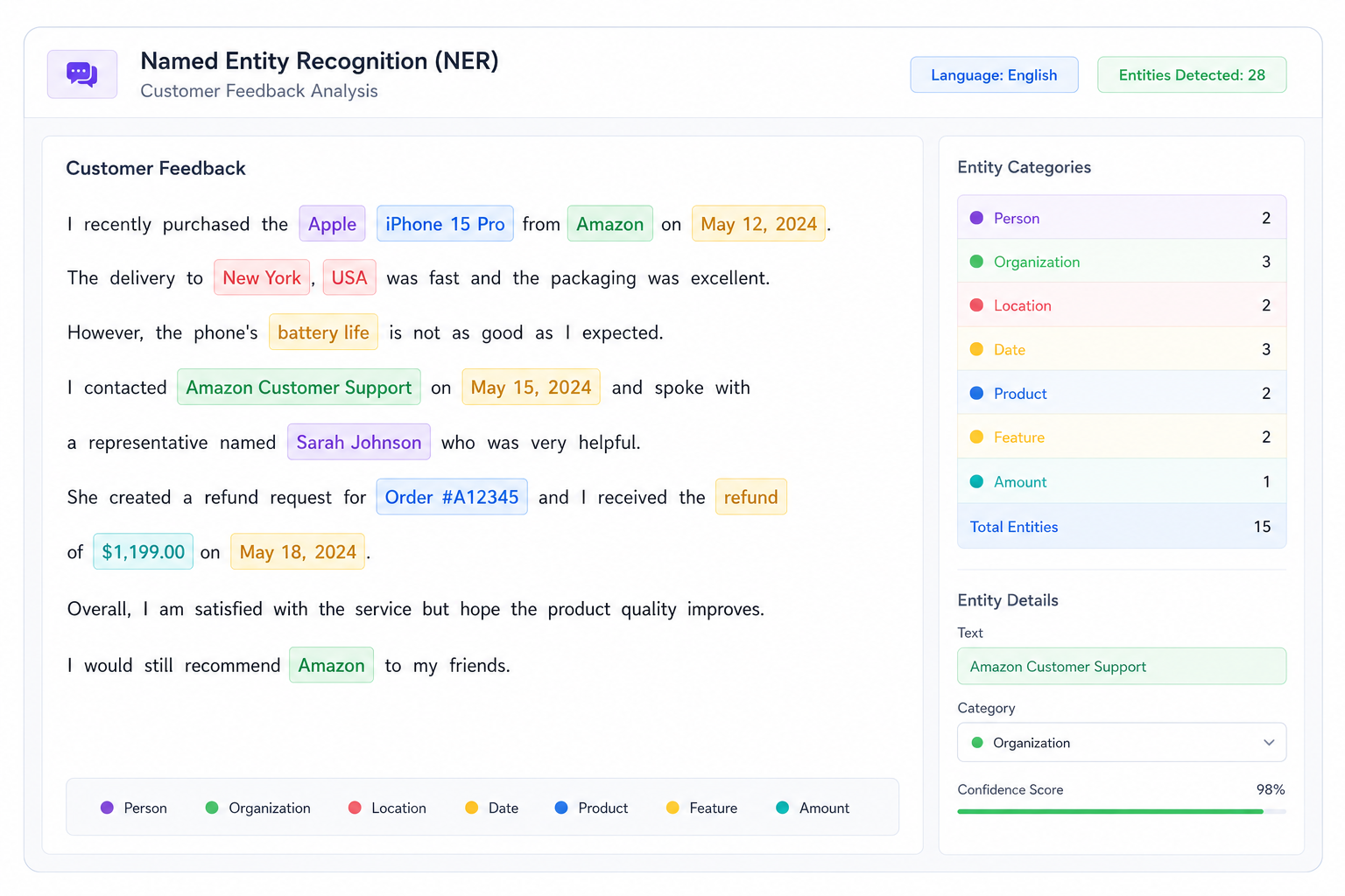 Named Entity Recognition