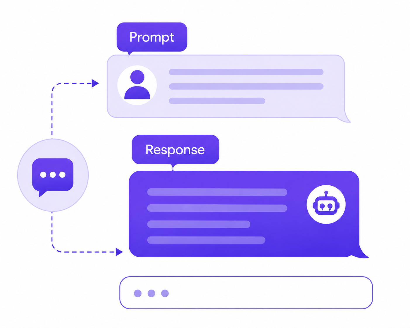 Prompt-Response Pair Generation